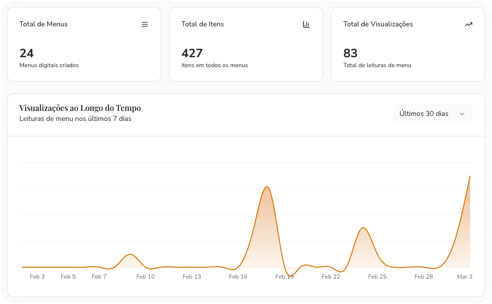 Analytics Dashboard